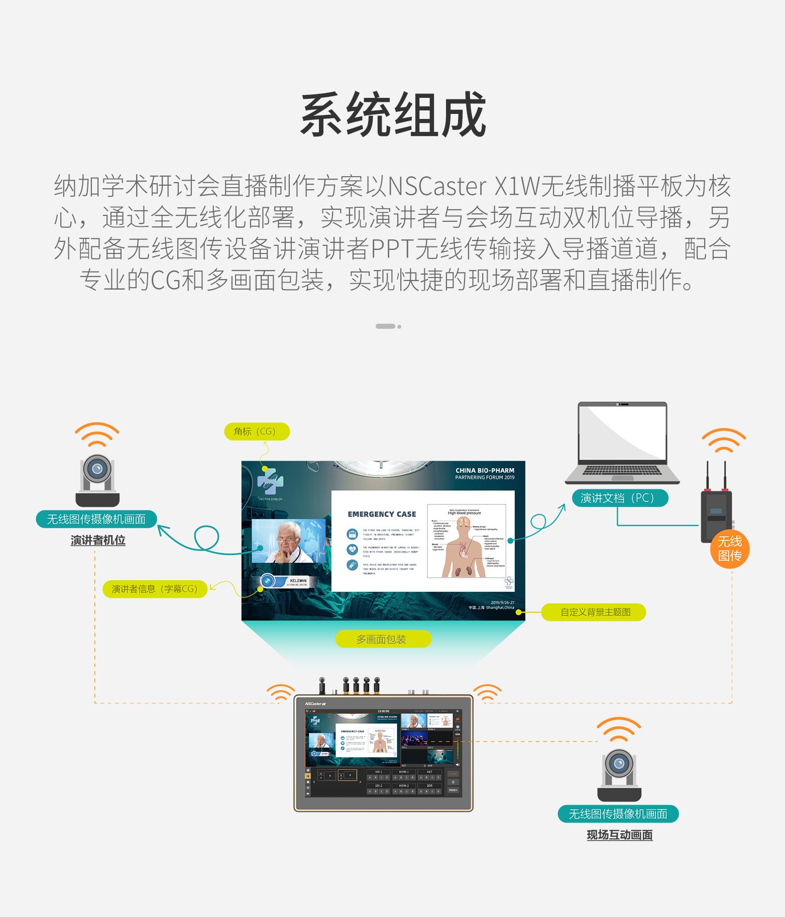 學術研討會直播制作方案_02.jpg